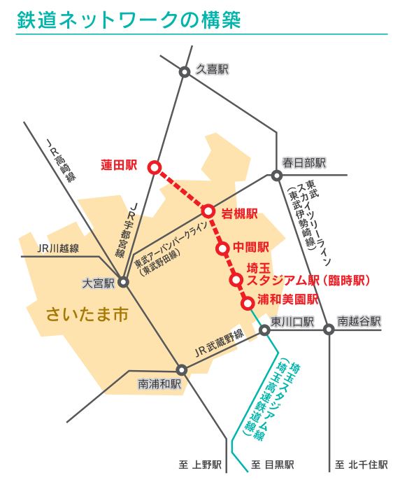 地下鉄7号線延伸プロジェクト