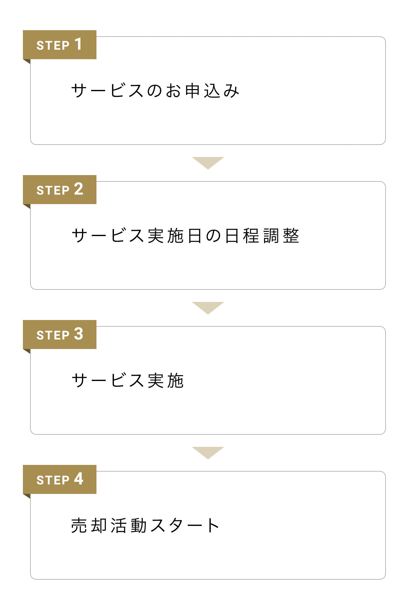 STEP 1: サービス実施個所の選択、STEP 2: サービスのお申込み、STEP 3: サービス実施日の日程調整、STEP 4: サービス実施、STEP 5: 売却活動スタート