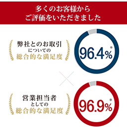 お客様よりご評価いただきました