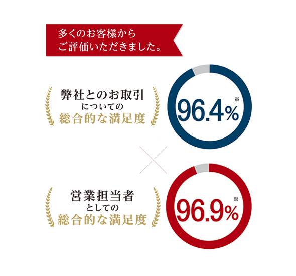 お客様よりご評価いただきました