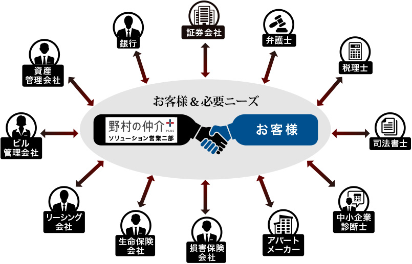 お客様&お客様ニーズ