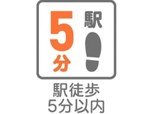 【神奈川県/横浜市鶴見区鶴見中央】ニックハイム鶴見千代田ビル 