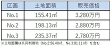 【東京都/町田市小山ヶ丘】町田市小山ヶ丘6丁目　土地 