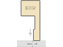 【東京都/世田谷区赤堤】世田谷区赤堤2丁目売地 