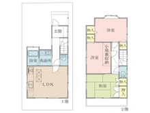 【東京都/国分寺市新町】国分寺市新町2丁目　中古一戸建て 