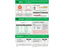 【東京都/杉並区堀ノ内】アトラス方南ビレッジ 