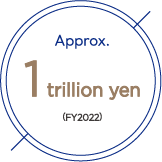 Approx.1 trillion yen