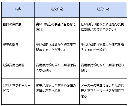 新築一戸建ての種類