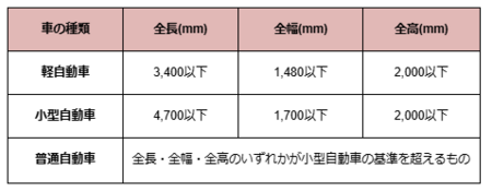 車のサイズの目安