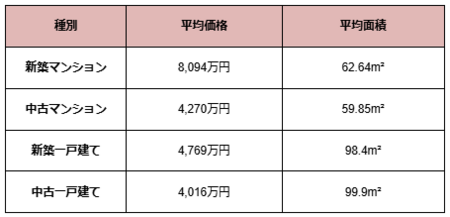 購入価格