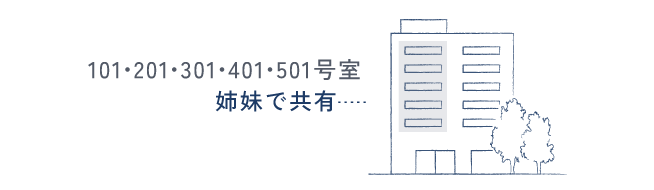 所有不動産の売買難易度が高いイメージ図