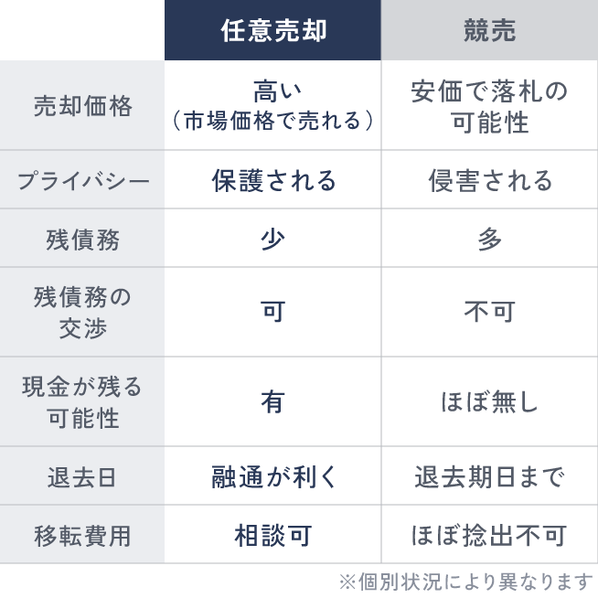 債務超過で債権者の抹消同意が必要イメージ図