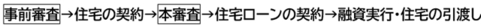 loan_20250507_01.jpg