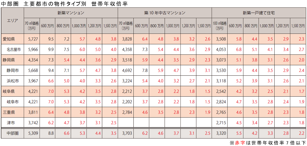 setai_20250507chubu01.jpg