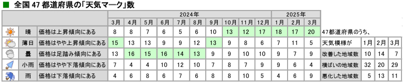 tenki_20250430_03.jpg