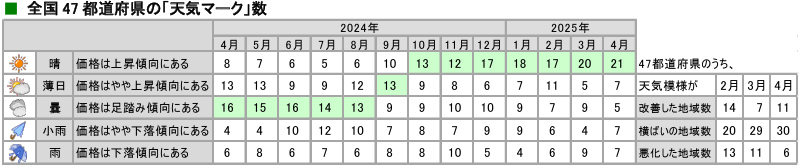 tenki_20250529_03.jpg