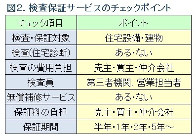 検査・保証サービスの比較チェックポイント表