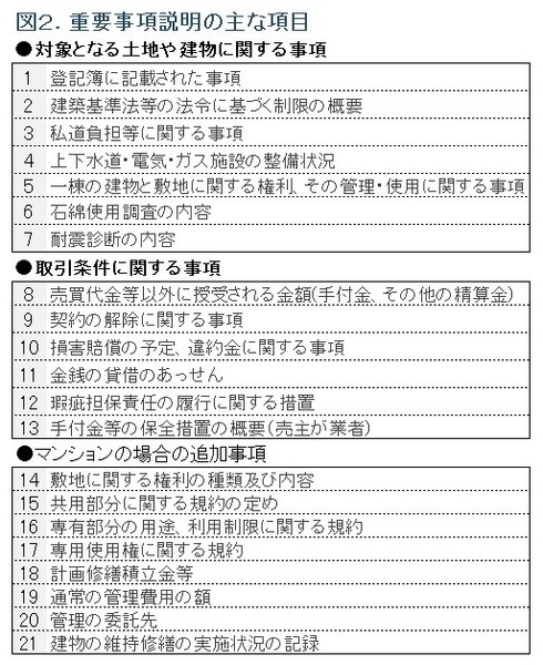 図3.重要事項説明の主な項目（ノムコム「中古マンション最新トレンド」）