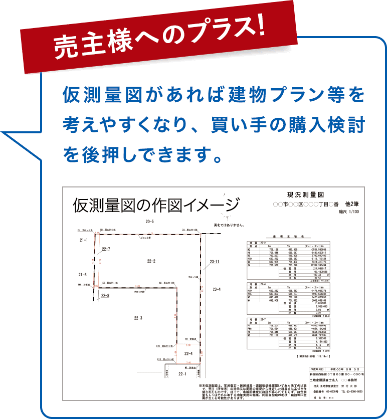 売主様へのプラス！仮測量図があれば建物プラン等を考えやすくなり、買い手の購入検討を後押しできます。