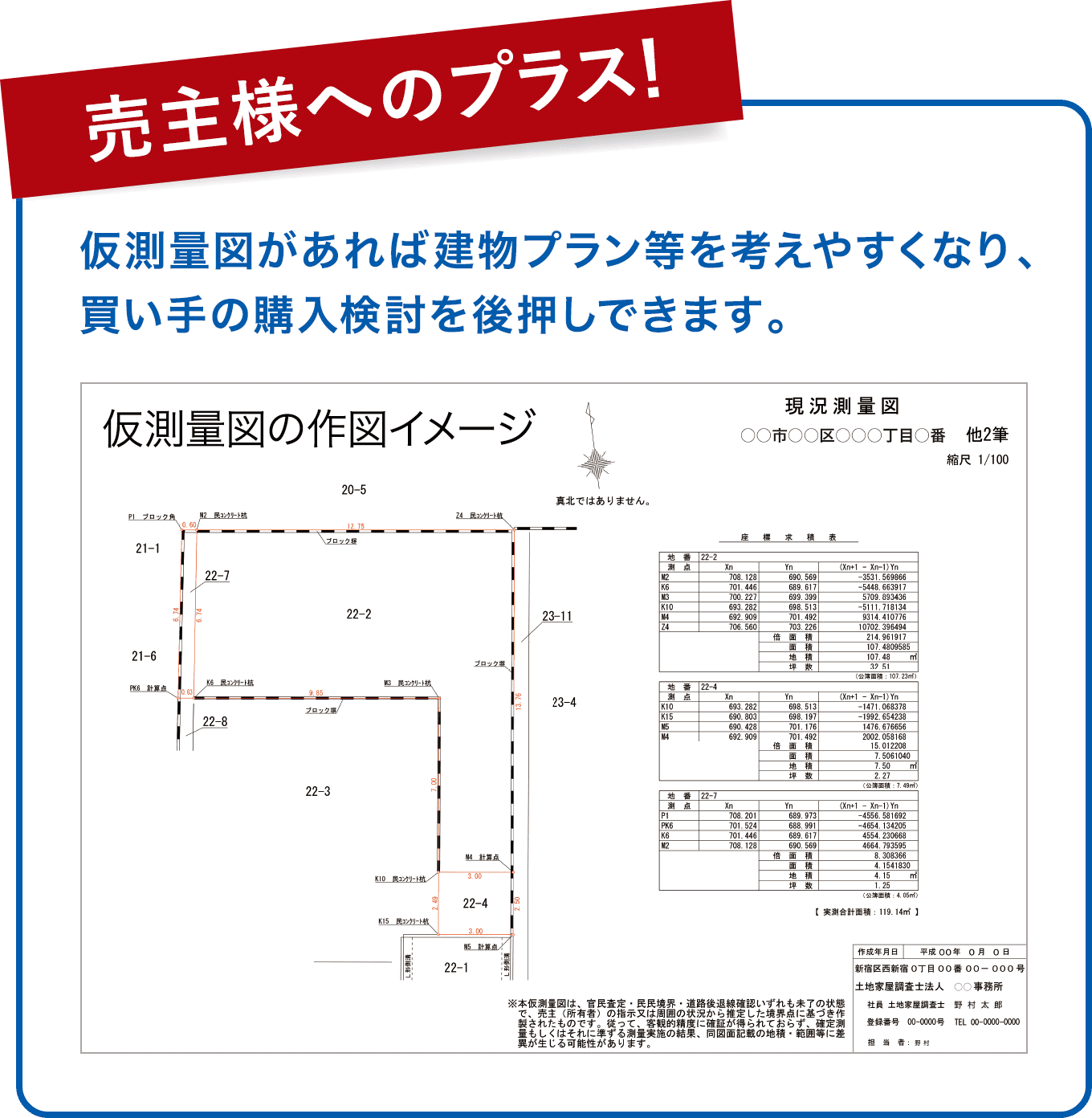 売主様へのプラス！仮測量図があれば建物プラン等を考えやすくなり、買い手の購入検討を後押しできます。