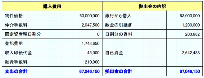 購入実例