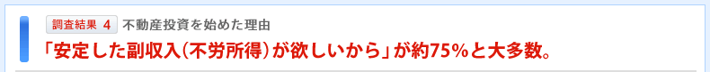 調査結果4 不動産投資を始めた理由 「安定した副収入（不労所得）が欲しいから」が約75％と大多数。