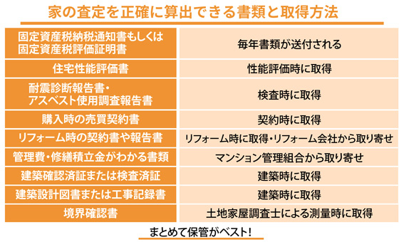 家の査定を正確に算出できる書類と取得方法