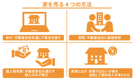 家を売る4つの方法