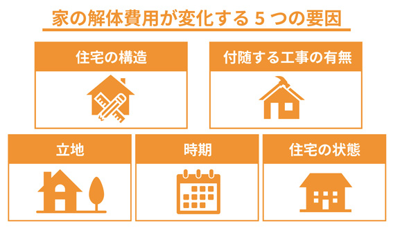 家の解体費用が変化する5つの要因