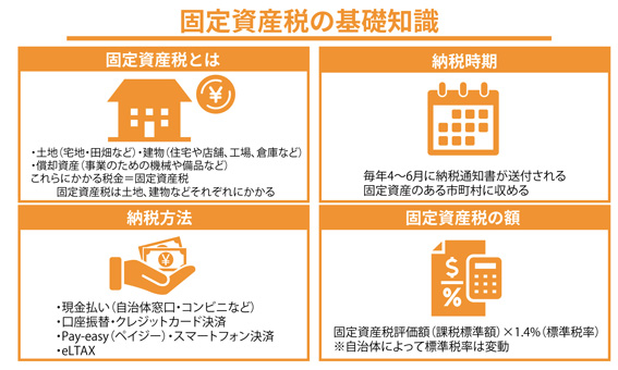 固定資産税の基礎知識