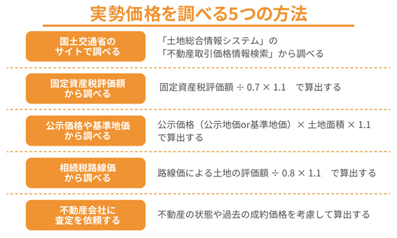 実勢価格を調べる5つの方法