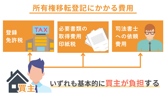 所有権移転登記にかかる費用