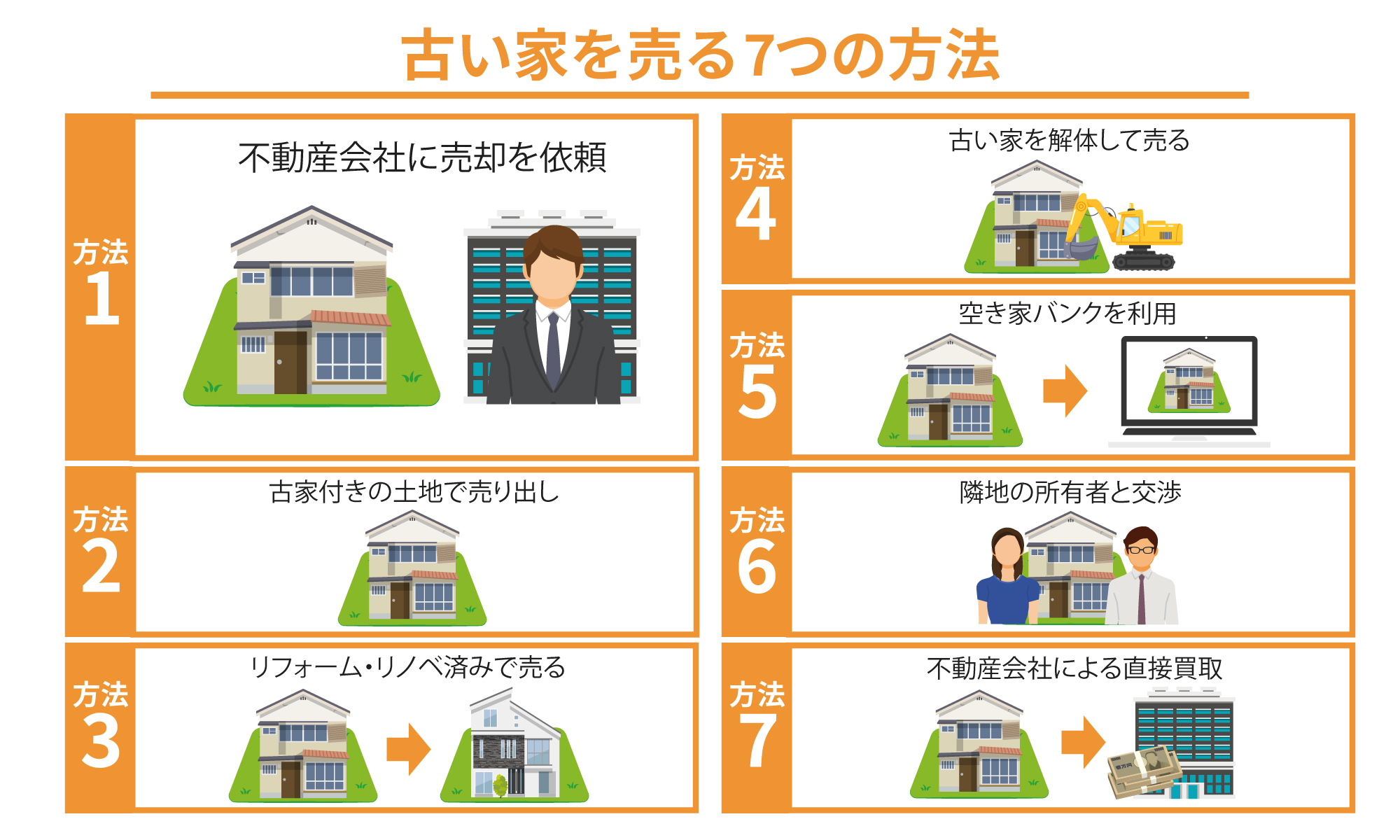 古い家を売る7つの方法