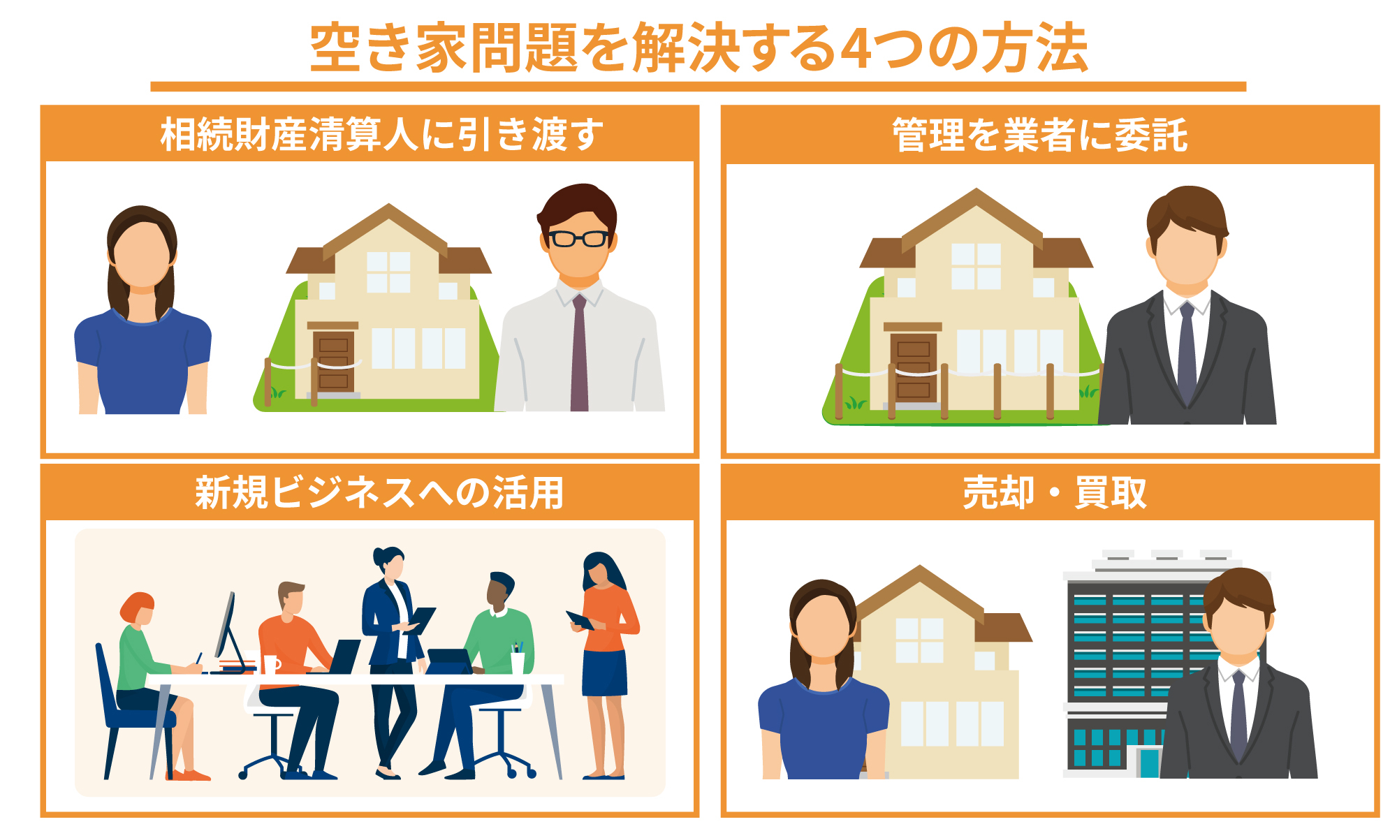 空き家問題への政府・自治体の対策