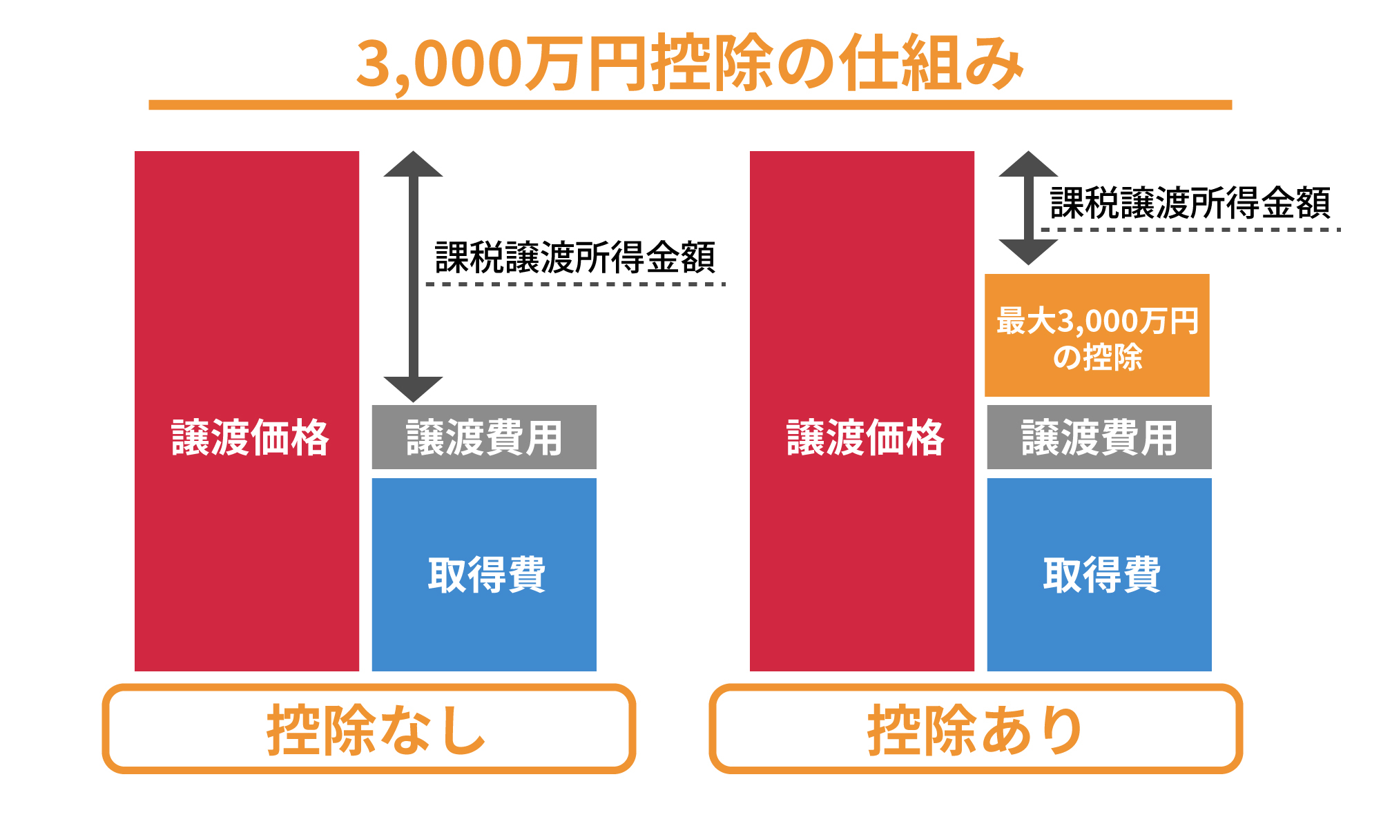 3000万円控除の仕組み.jpg