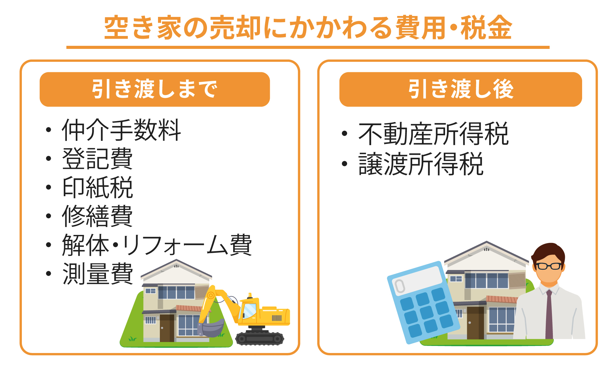 空き家の売却にかかわる費用・税金