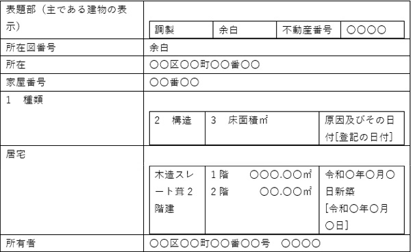 登記事項証明書（区分建物以外の建物）サンプル