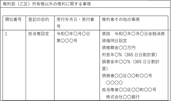 登記事項証明書（抵当権設定）サンプル