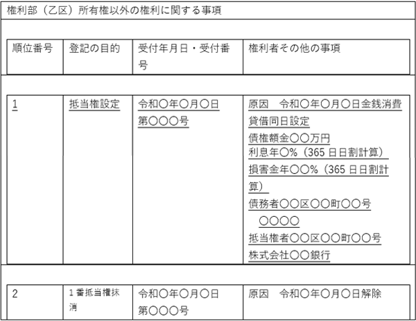 登記事項証明書（抵当権抹消）サンプル