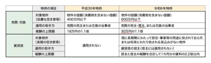 買取のデメリット