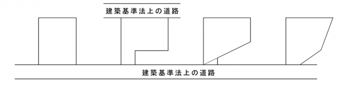 路地状敷地とならない例