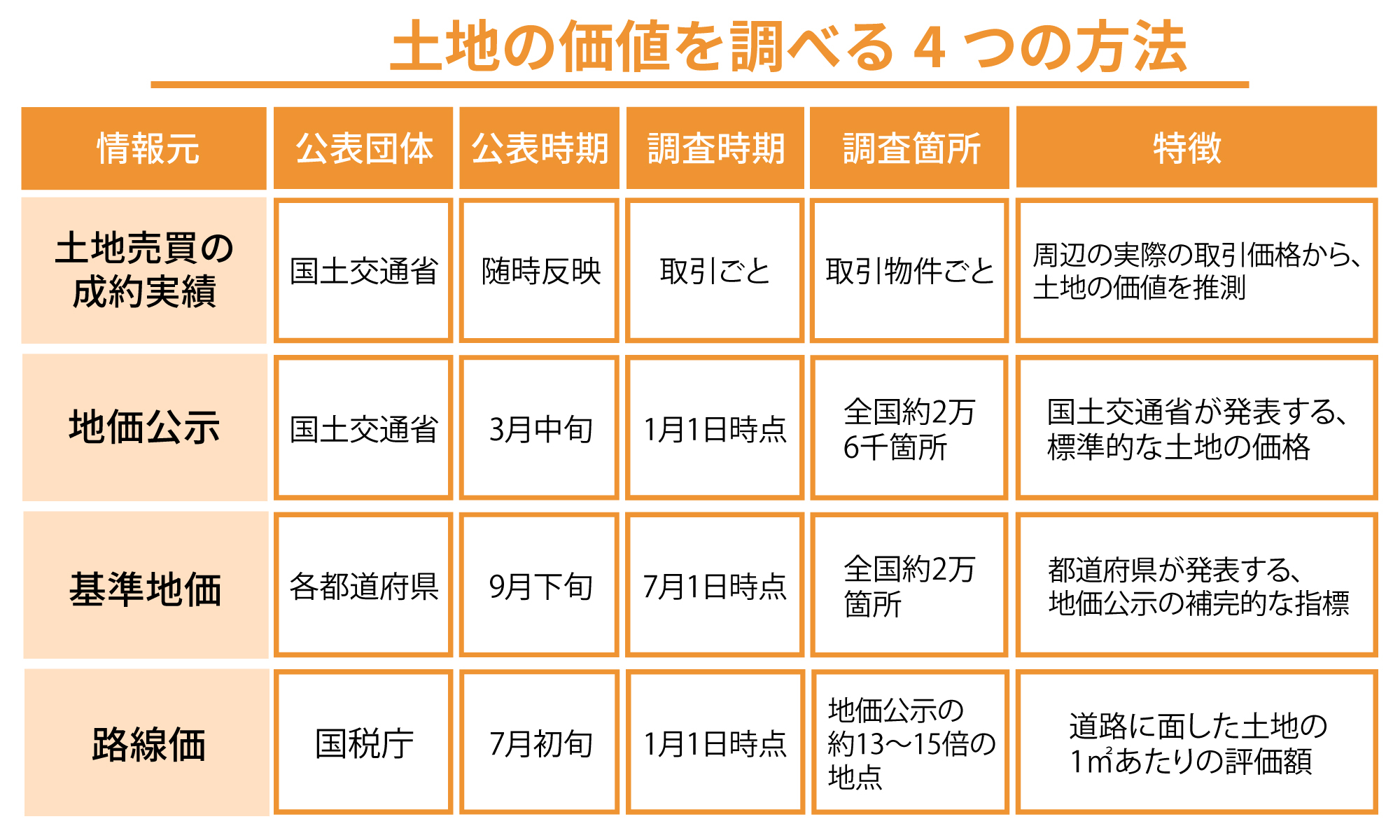 土地の価値を自身で調べる方法.jpg