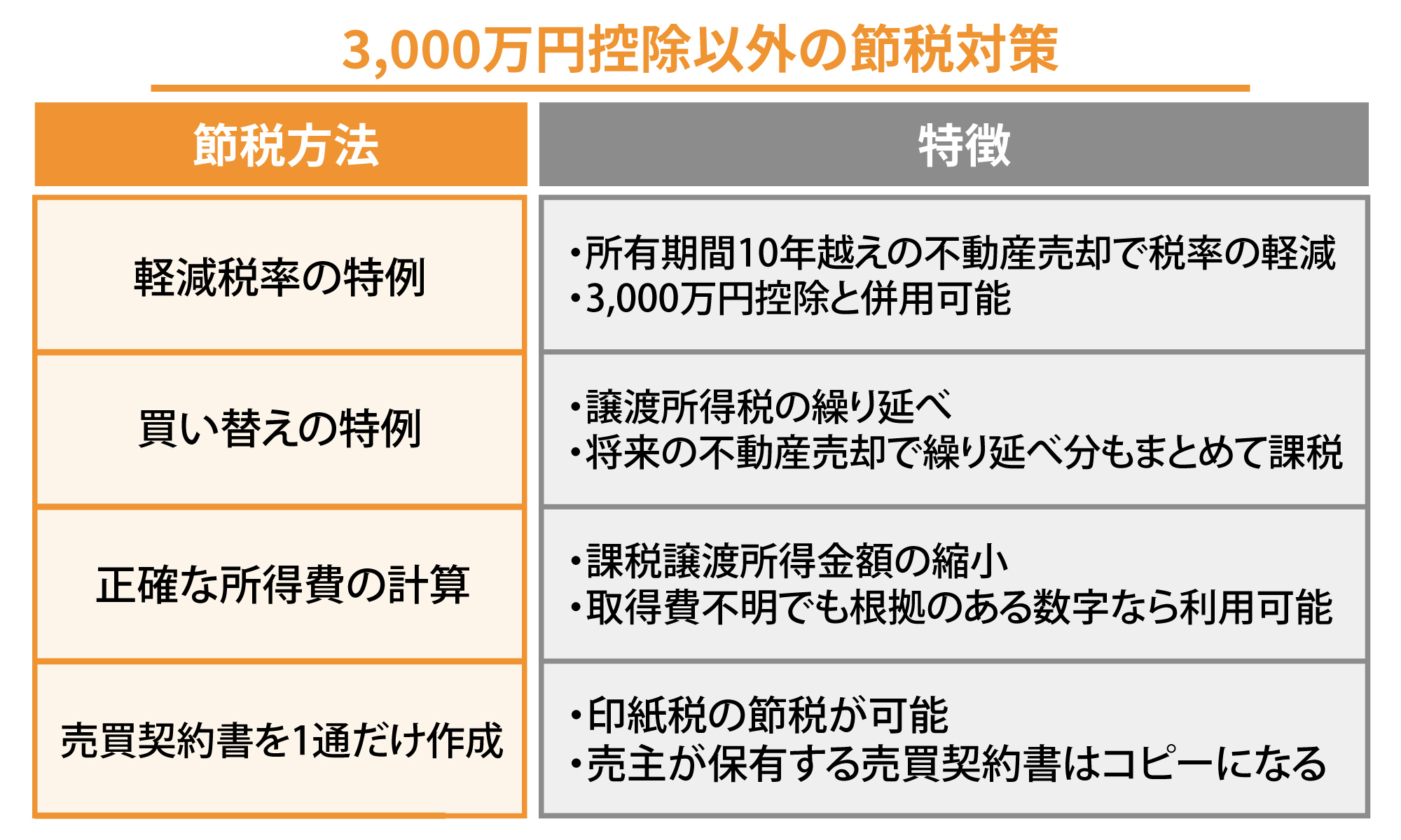 5.3,000万円控除以外の節税対策.jpg