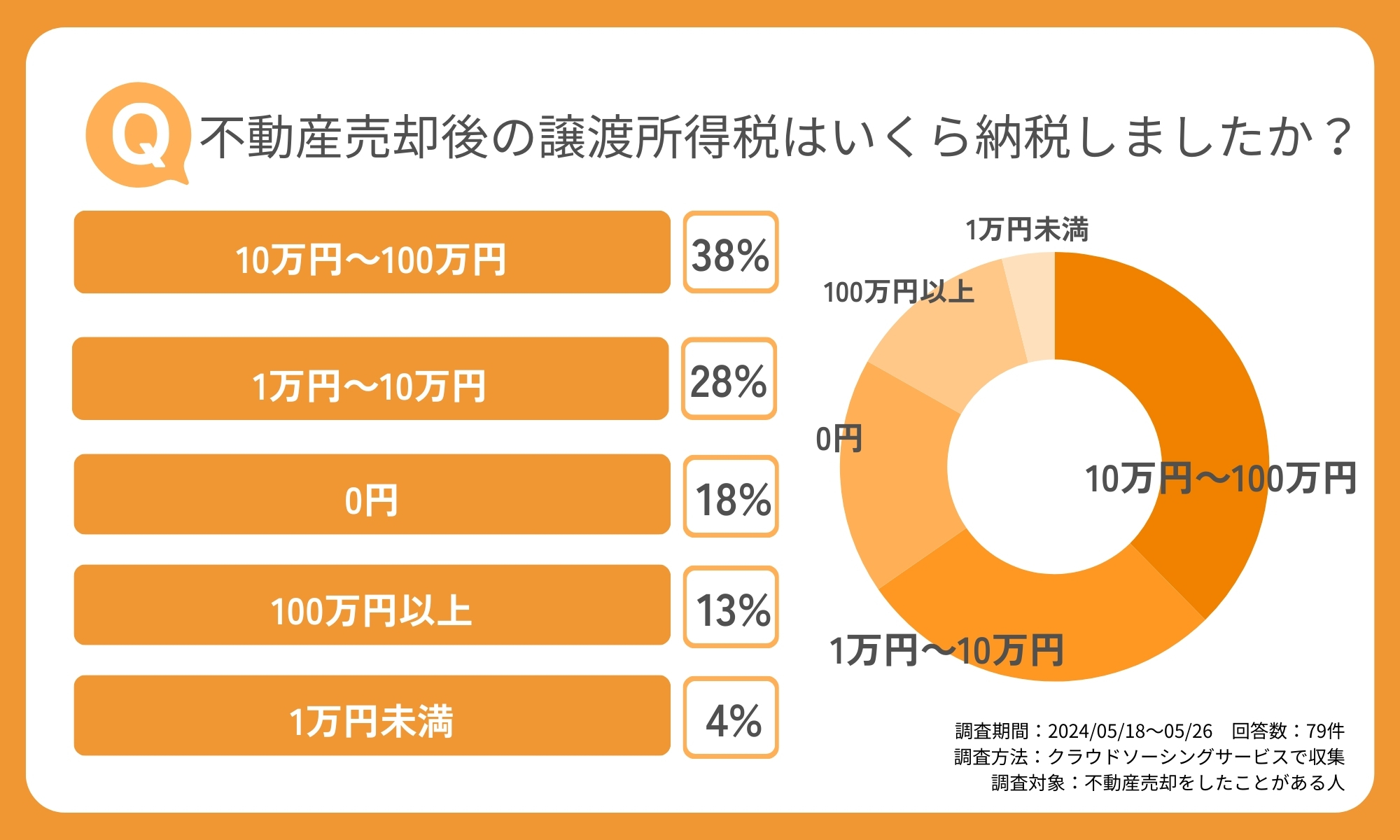 3000万円控除_アンケート.jpg