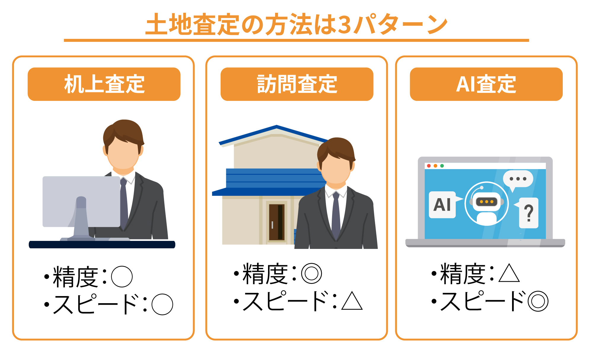 土地査定の方法は3パターン.jpg