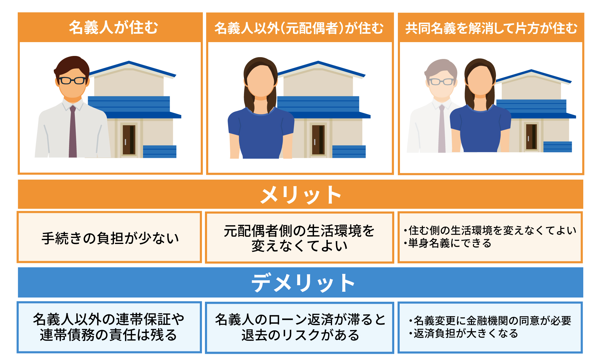 （残す場合）誰が家に住み続けるか.jpg