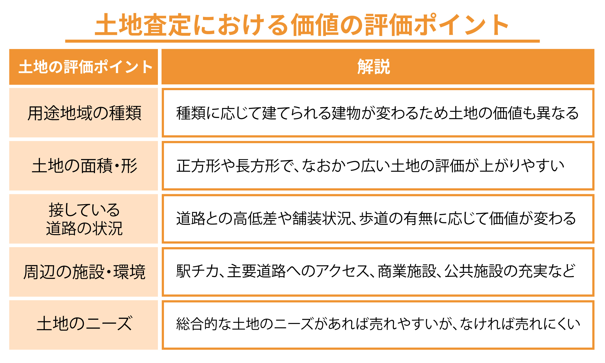 土地査定における価値の評価ポイント.jpg