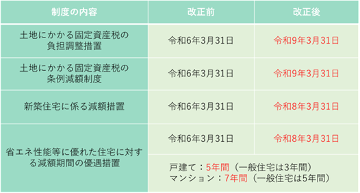 固定資産税の図